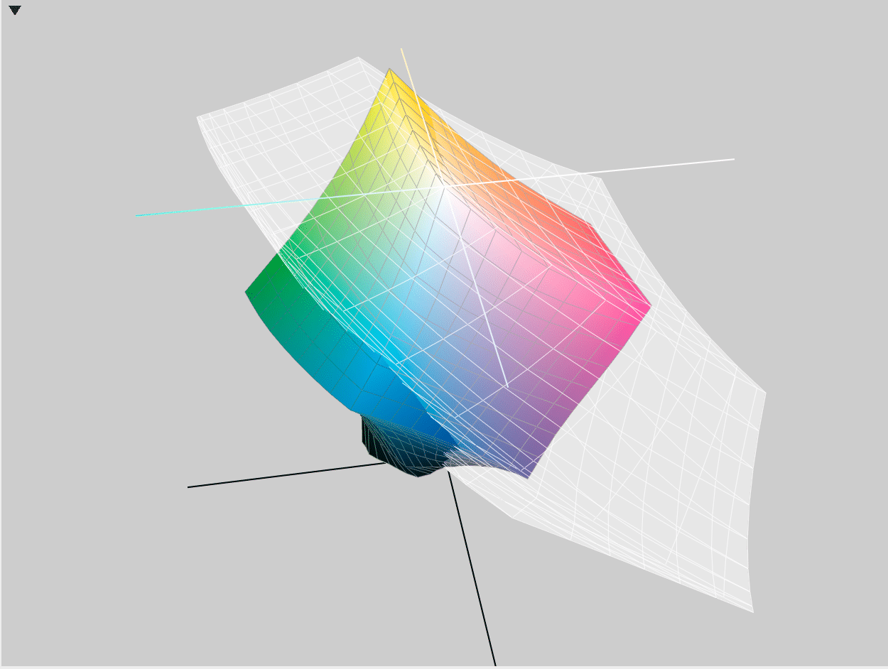 Graphical comparison of color gamuts between a Mac Retina LCD RGB display and GraCoL2013 CMYK standard.