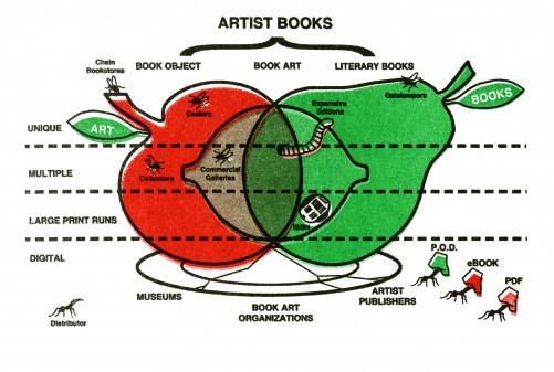 Diagram from Publishing in the Realm of Plant Fibers