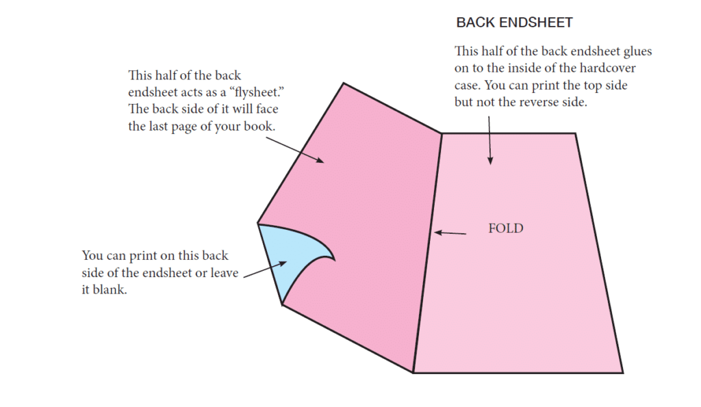 Hardcover Endsheets Explained Book Printing Bookmobile