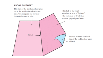 Hardcover Endsheets Explained | Book Printing | Bookmobile
